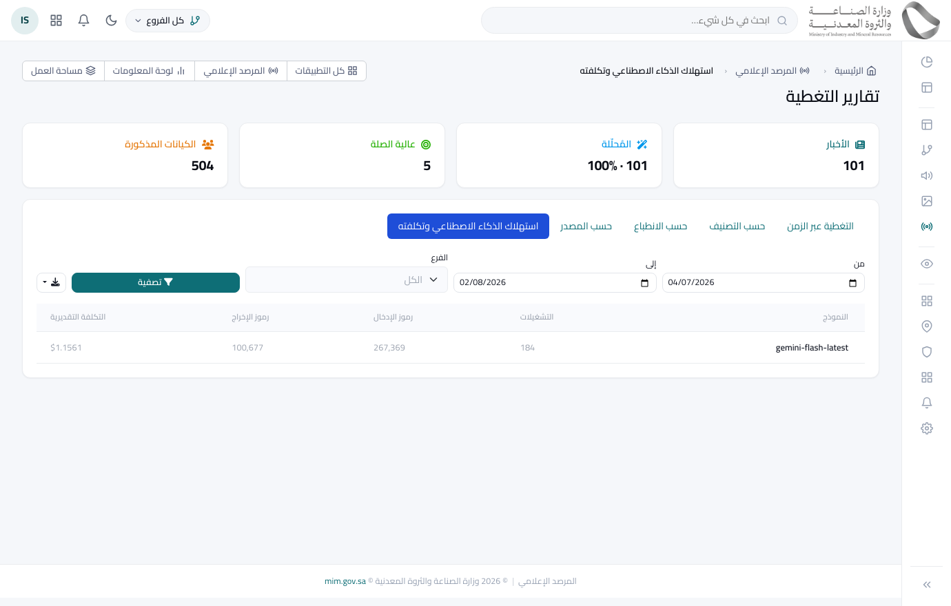 المرصد الإعلامي › التقارير › استهلاك الذكاء الاصطناعي وتكلفته