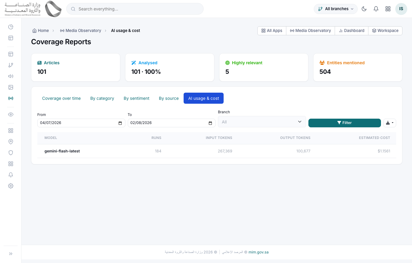 Media Observatory › Reports › AI usage & cost