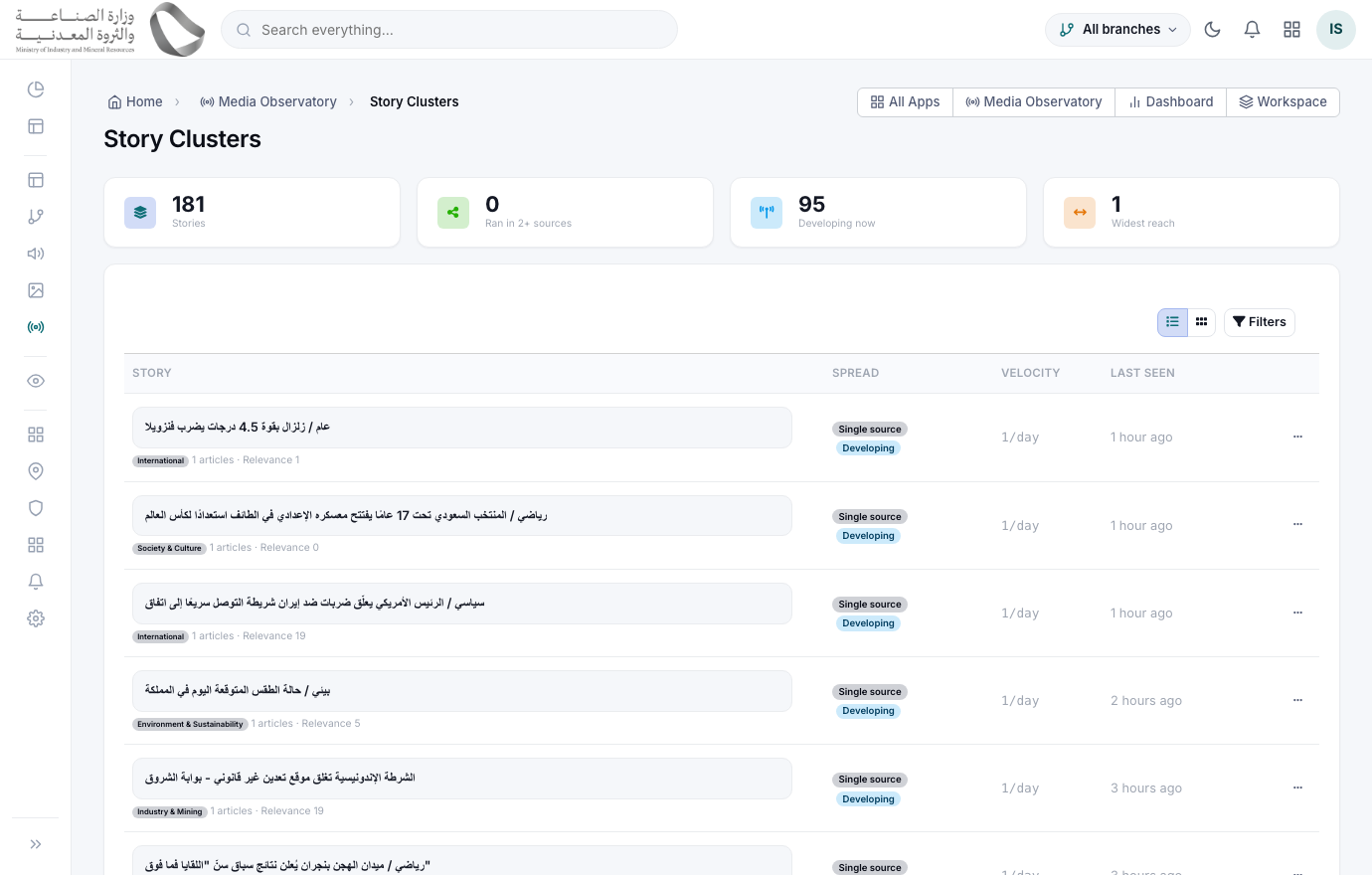 Media Observatory › Stories